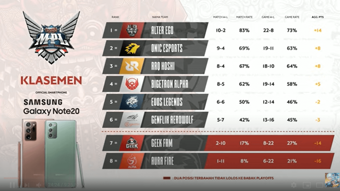 Penjelasan Upper Bracket dan Lower Bracket Sistem Mobile Legends!